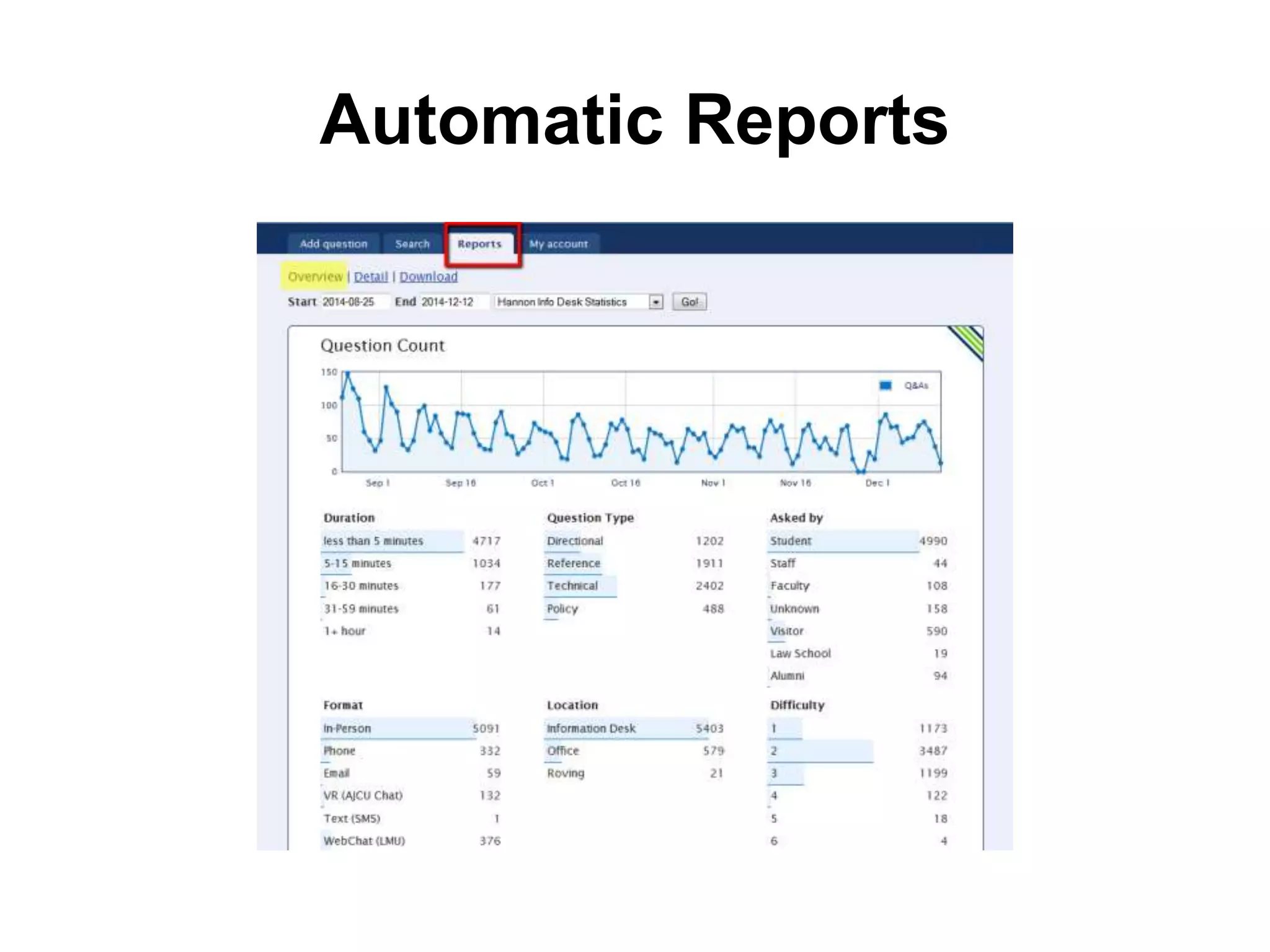Automatic Reports
 