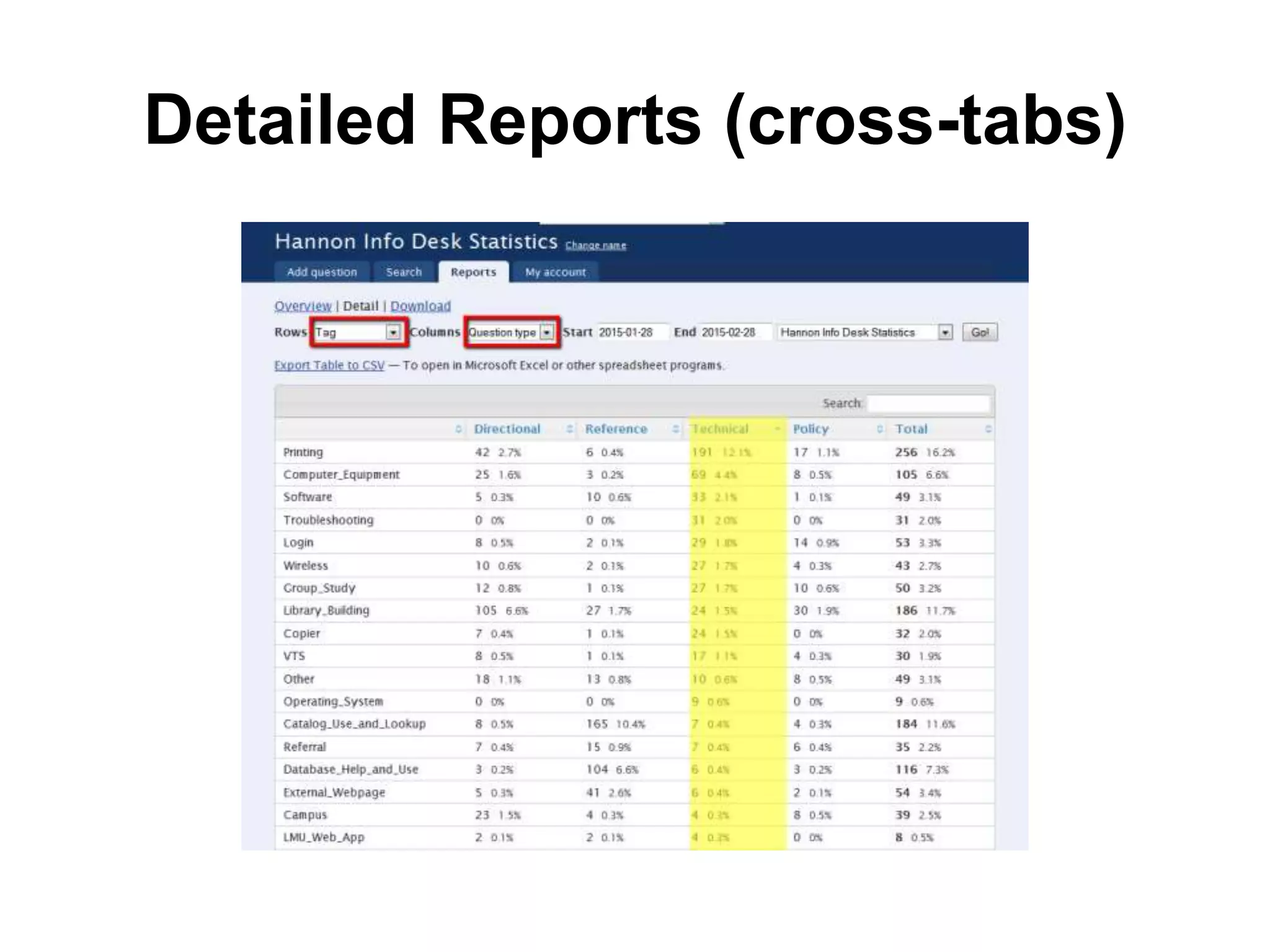 Detailed Reports (cross-tabs)
 