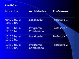 Aeróbica
Horarios Actividades Profesores
09:00 hs. a
10:00 hs.
Localizada Profesora 1
10:30 hs. a
12:30 hs.
Programa
Combinado
Profesora 1
12:00 hs. a
13:00 hs.
Localizada Profesora 2
13:30 hs. a
14:30 hs.
Programa
Combinado
Profesora 2
 