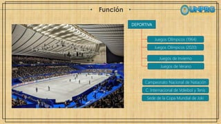 Función
DEPORTIVA
Juegos Olímpicos (1964)
Juegos Olímpicos (2020)
Sede de la Copa Mundial de Joki
Juegos de Invierno
Juegos de Verano
Campeonato Nacional de Natación
C. Internacional de Voleibol y Tenis
 