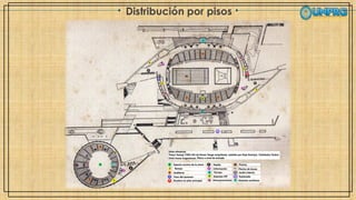 Distribución por pisos
 