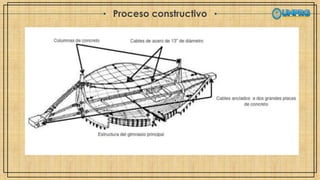 Proceso constructivo
 