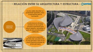 RELACIÓN ENTRE SU ARQUITECTURA Y ESTRUCTURA
GIMNASIO
PRINCIPAL
La estructura es cóncava y
convexa a la vez, la parte
cóncava se aprovechó para
reducir espacios, racionalizar el
gasto de aire acondicionado y
calefacción.
Los dos cables describen un
paraboloide hiperbólico, estos
se aprovechan para la
iluminación.
La estructura suspendida
permite crear una visión entre
los dos gimnasios. Este vínculo
visual conecta las entradas de
ambos gimnasios
 