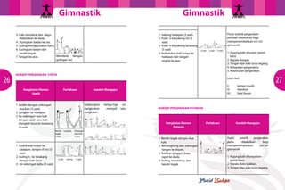 GimnastikGimnastik
2726
3. Kaki mendarat dan dagu
didekatkan ke dada.
4. Pusingkan badan ke sisi.
5. Guling menggunakan bahu.
6. Pusingkan badan dan
berdiri tegak.
7. Tangan ke atas.
1. Sokong hadapan (3 saat).
2. Putar ¼ ke sokong sisi (3
saat).
3. Putar ¼ ke sokong belakang
(3 saat)
4. Kedudukan kaki lunjur ke
hadapan dan tangan
angkat ke atas.
KONSEP PERGERAKAN STATIK
KONSEP PERGERAKAN PUTARAN
Rangkaian Elemen
Statik
Rangkaian Elemen
Putaran
Perlakuan
Perlakuan
Kaedah Mengajar
Kaedah Mengajar
1. Berdiri dengan sokongan
dua kaki (3 saat).
2. Langkah ke hadapan
3. Ke sokongan satu kaki
dengan salah satu kaki
diangkat lurus ke belakang
(3 saat).
1. Duduk kaki lunjur ke
hadapan, tangan di sisi (3
saat).
2. Guling ½ ke belakang
dengan kaki lurus
3. Ke sokongan bahu (3 saat).
1. Berdiri tegak dengan dua
kaki.
2. Bercangkung dan sokongan
tangan ke depan.
3. Naikkan pinggul, dagu
rapat ke dada.
4. Guling, mendakap, dan
berdiri tegak.
Gabungkan ketiga-tiga siri
pergerakan menjadi satu
rangkaian.
Posisi estetik pergerakan
perlu dikekalkan bagi
mempersembahkan ciri-ciri
gimnastik:
1. Hujung kaki ditunjukkan
(point toes).
2. Kepala didongakkan.
3. Tangan dan kaki lurus tegang.
Berdiri Langkah Imbangan
tegak satu kaki
3 saat 3 saat
3 saat guling 3 saat
3 saat 3 saat 3 saat
Posisi estetik pergerakan
perlulah dikekalkan bagi
mempersembahkan ciri-ciri
gimnastik:
1. Hujung kaki ditunjuk (point
toes).
2. Kepala dongak.
3. Tangan dan kaki lurus tegang.
4. Ketepatan pergerakan.
5. Kelancaran pergerakan.
Latih ikut:
i)	 tempo muzik
ii)	tepukan.
iii)	 beat bunyi.
Mendarat dengan
gulingan sisi
 