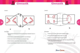 GimnastikGimnastik
4746
Contoh 3:
Penerangan
	 1. Murid bergerak dari formasi (a) ke formasi (b) dengan melakukan transisi (1)
dan (2).
	 2. Pada transisi (1), murid membuat pergerakan secara berkawad.
	 3. Pada transisi (2) pula murid berjalan lutut diangkat tinggi.
	 4. Murid melakukan transisi dalam barisan dan teratur.
	 5. Transisi boleh dilakukan mengikut kreativiti dan dengan pelbagai gaya.
Contoh 4:
Penerangan
	 1. Transisi (1) murid berlari anak sambil menghayun tangan.
	 2. Transisi (2) murid berjalan sambil angkat lutut tinggi.
	 3. Transisi (3) murid berjalan sambil mengibar bendera.
	 4. Transisi (4) murid berlari sambil menggunakan alat tangan seperti bola,
reben, gelung, kipas dan sebagainya.
	 5. Pergerakan murid boleh dipelbagaikan dan menggunakan peralatan tangan
yang berbeza.
 