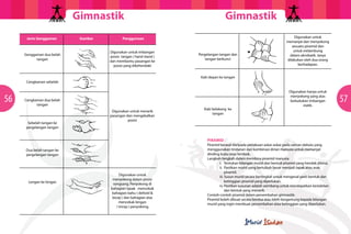 GimnastikGimnastik
5756
Jenis Genggaman Gambar Penggunaan
Genggaman dua belah
tangan
Cengkaman sebelah
Cengkaman dua belah
tangan
Sebelah tangan ke
pergelangan tangan
Dua belah tangan ke
pergelangan tangan
Lengan ke lengan
Digunakan untuk imbangan
posisi tangan ( hand stand )
dan membantu pasangan ke
posisi yang dikehendaki
Digunakan untuk menarik
pasangan dan mengekalkan
posisi
Digunakan untuk
menyokong dalam posisi
songsang. Penyokong di
bahagian tapak mencekak
bahagian bahu ( deltoid &
bicep ) dan bahagian atas
mencekak lengan
( tricep ) penyokong.
Pergelangan tangan dan
tangan berkunci
Kaki depan ke tangan
Kaki belakang ke
tangan
Digunakan untuk
memanjat dan menyokong
sesuatu piramid dan
untuk melambung
dalam akrobatik. Ianya
dilakukan oleh dua orang
berhadapan.
Digunakan hanya untuk
menyokong yang atas
kedudukan imbangan
statik.
	 PIRAMID
	 Piramid berasal daripada perlakuan askar-askar pada zaman dahulu yang 		
	 menggunakan tindanan dan kombinasi dirian manusia untuk memanjat 		
	 dinding kubu atau tembok.
	 Langkah-langkah dalam membina piramid manusia:
		 i. Tentukan bilangan murid dan bentuk piramid yang hendak dibina.
		 ii. Pastikan murid yang bertubuh besar menjadi tapak atau asas
piramid.
		 iii. Susun murid secara bertingkat untuk mengenal pasti bentuk dan
ketinggian piramid yang diperlukan.
		 iv. Pastikan susunan adalah seimbang untuk mendapatkan kestabilan
dan bentuk yang menarik.
	 Contoh-contoh piramid dalam persembahan gimnastik:
	 Piramid boleh dibuat secara berdua atau lebih bergantung kepada bilangan 		
	 murid yang ingin membuat persembahan atau ketinggian yang diperlukan.
 