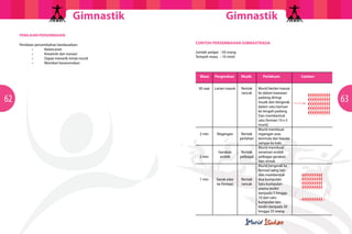 GimnastikGimnastik
6362
PENILAIAN PERSEMBAHAN
Penilaian persembahan berdasarkan:
	 •	 Kelancaran
	 •	 Kreativiti dan inovasi
	 •	 Dapat menarik minat murid
	 •	 Memberi keseronokan
Masa	 Pergerakan	 Muzik	 Perlakuan	 Catatan
30 saat
2 min
2 min
1 min
Larian masuk
Regangan
Gerakan
erobik
Gerak edar
ke formasi
Rentak
rancak
Rentak
perlahan
Rentak
pelbagai
Rentak
rancak
Murid berlari masuk
ke dalam kawasan
padang diringi
muzik dan bergerak
dalam satu barisan
ke tengah padang
Dan membentuk
satu formasi 10 x 5
murid.
Murid membuat
regangan asas
bermula dari kepala
sampai ke kaki.
Murid membuat
senaman erobik
pelbagai gerakan
dan rentak
Murid bergerak ke
formasi yang lain
dan membentuk
dua kumpulan.
Satu kumpulan
utama terdiri
daripada 5 hingga
10 dan satu
kumpulan lain
terdiri daripada 30
hingga 35 orang
CONTOH PERSEMBAHAN GIMNASTRADA
Jumlah pelajar 	: 50 orang
Tempoh masa	 : 10 minit
 
