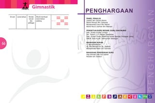 GimnastikGimnastik
6766
30 saat Larian keluar Rentak
rancak
dan
pelbagai
Murid membuat
larian keluar
padang.
PENGHARGAAN
PANEL PENULIS
Zambri Bin Zainal Abidin
Mohd Riduan Bin Zakarea
Muhammad Fauzi Bin Narsri
Mohd Nurul Zaiman Bin Mansor
PENGETUA/GURU BESAR/ GURU DAN MURID
Sek. Sukan Kuala Lumpur
SK. Pasoh 2 (F) Negeri Sembilan
Sek. Sukan Tunku Mahkota Ismail Bandar Penawar Johor
SMJK Yoke Kuan, Sekinchan Selangor
BAHAGIAN SUKAN
V. Muraleedharan
Hj. Nik Ahmad bin Hj. Yaakub
Muhammad Nasir bin Darman
BAHAGIAN PENDIDIKAN GURU
Haji Ahmad Zaki bin Salleh
Rosikin bin Saidun
 
