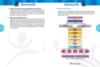 GimnastikGimnastik
1514
2.3		ORGANISASI KELAB SUKAN
		Organisasi kelab sukan sekolah perlu distruktur agar sistem pengoperasiannya
		berjalan dengan cara yang berkesan. Langkah ini merupakan latihan awal murid
		dalam mengurus sesebuah kelab sukan yang mungkin sedikit sebanyak menyamai
		organisasi sukan di luar.
iv.		Budaya sukan kegemaran yang menjadi pilihan murid di sekolah
	 	Pemilihan jenis-jenis sukan untuk kelab sukan di sekolah sangat dipengaruhi
			oleh budaya sukan di sekolah berkenaan atau mungkin dipengaruhi oleh
			persekitaran masyarakat dalam komuniti tersebut. Pemilihan sukan-sukan
itu perlulah bersesuaian dengan budaya sedia ada bagi memudahkan
penglibatan murid secara menyeluruh.
v.		Bilangan guru dan bilangan murid
			Bilangan guru dipengaruhi oleh pengalaman guru tesebut sama ada sebagai 	
			seorang ahli sukan mahu pun guru penasihat atau jurulatih. Bilangan guru
			dalam satu-satu jenis sukan dipengaruhi oleh bilangan murid yang menyertai
			kelab sukan tersebut. Penyertaan murid dalam satu-satu kelab sukan juga
			perlu dikawal agar ahli kelab tidak terlalu ramai. Contohnya, kelab sukan
			bola 	sepak dan badminton pasti menjadi pilihan utama murid di Malaysia.
			Oleh itu, guru penasihat perlu bijak mengagih-agihkan murid sekolah itu
			secara menyeluruh.
Contoh carta organisasi Kelab Sukan Sekolah
 