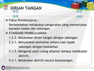  Fokus Pembelajaran :
Berkebolehan melakukan pergerakan yang memerlukan
kawalan badan dan sokongan.
 STANDARD PEMBELAJARAN:
1.2.2. Melakukan dirian tangan dengan sokongan.
2.2.1. Menyatakan perkaitan antara luas tapak
sokongan dengan kestabilan.
5.1.5. Mengenal pasti ruang selamat semasa melakukan
aktiviti.
5.4.1. Melakukan aktiviti secara berpasangan.
Bahagian Pembangunan Kurikulum
KEMENTERIAN PELAJARAN MALAYSIA

11

 