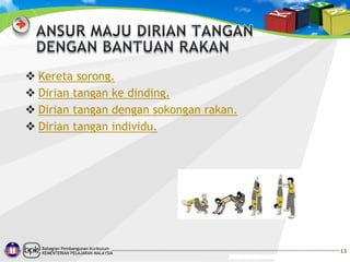  Kereta sorong.
 Dirian tangan ke dinding.
 Dirian tangan dengan sokongan rakan.
 Dirian tangan individu.

Bahagian Pembangunan Kurikulum
KEMENTERIAN PELAJARAN MALAYSIA

13

 