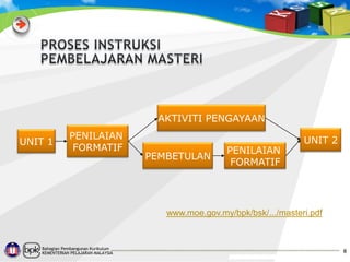 AKTIVITI PENGAYAAN
UNIT 1

PENILAIAN
FORMATIF

PEMBETULAN

PENILAIAN
FORMATIF

UNIT 2

www.moe.gov.my/bpk/bsk/.../masteri.pdf

Bahagian Pembangunan Kurikulum
KEMENTERIAN PELAJARAN MALAYSIA

8

 