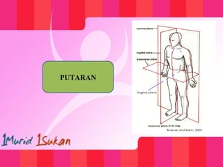 PUTARAN
 