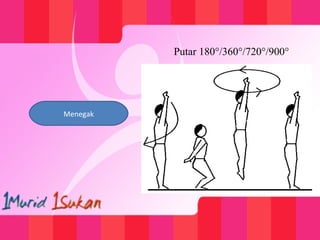 Menegak
Putar 180°/360°/720°/900°
 
