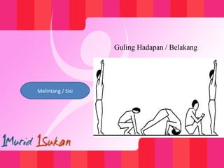 Melintang / Sisi
Guling Hadapan / Belakang
 