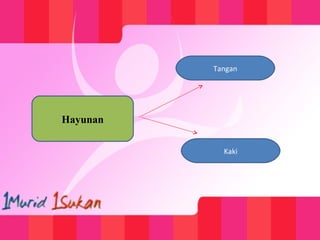 Hayunan
Tangan
Kaki
 