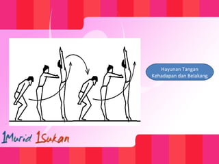 Hayunan Tangan
Kehadapan dan Belakang
 