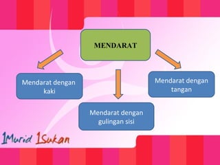 Mendarat dengan
kaki
Mendarat dengan
tangan
Mendarat dengan
gulingan sisi
MENDARAT
 
