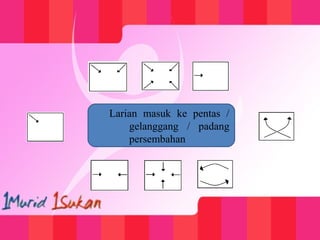 Larian masuk ke pentas /
gelanggang / padang
persembahan
 