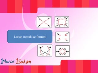 Larian masuk ke formasi
 