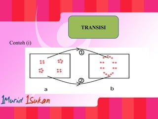 Contoh (i)
TRANSISI
 