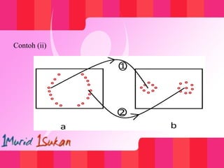 Contoh (ii)
 