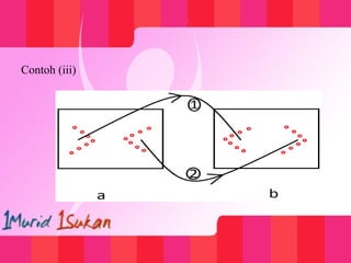 Contoh (iii)
 