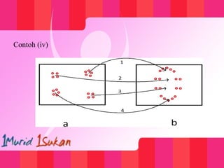 Contoh (iv)
 