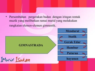• Persembahan pergerakan badan dengan iringan rentak
muzik yang melibatkan ramai murid yang melakukan
rangkaian elemen-elemen gimnastik.
GIMNASTRADA
Mendarat
Statik
Gerak Edar
Hambur
Putaran
hayunan
 