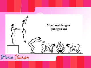 Mendarat dengan
gulingan sisi
 