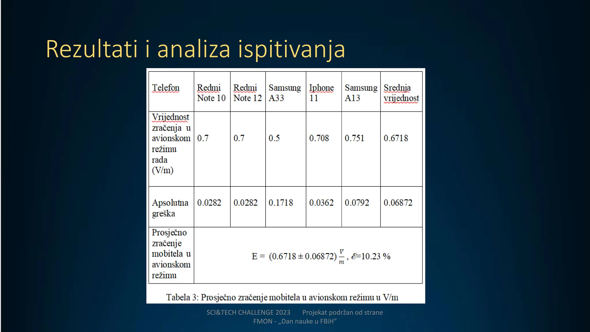 SAR ZRA ENJE IZ MOBITELA visual data 8