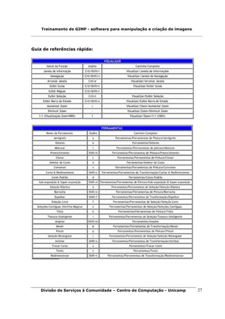 Treinamento de GIMP - software para manipulação e criação de imagens




Guia de referências rápida:




    Divisão de Serviços à Comunidade – Centro de Computação - Unicamp      27
 