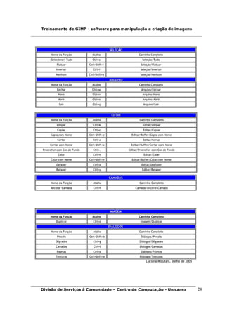 Treinamento de GIMP - software para manipulação e criação de imagens




Divisão de Serviços à Comunidade – Centro de Computação - Unicamp      28
 