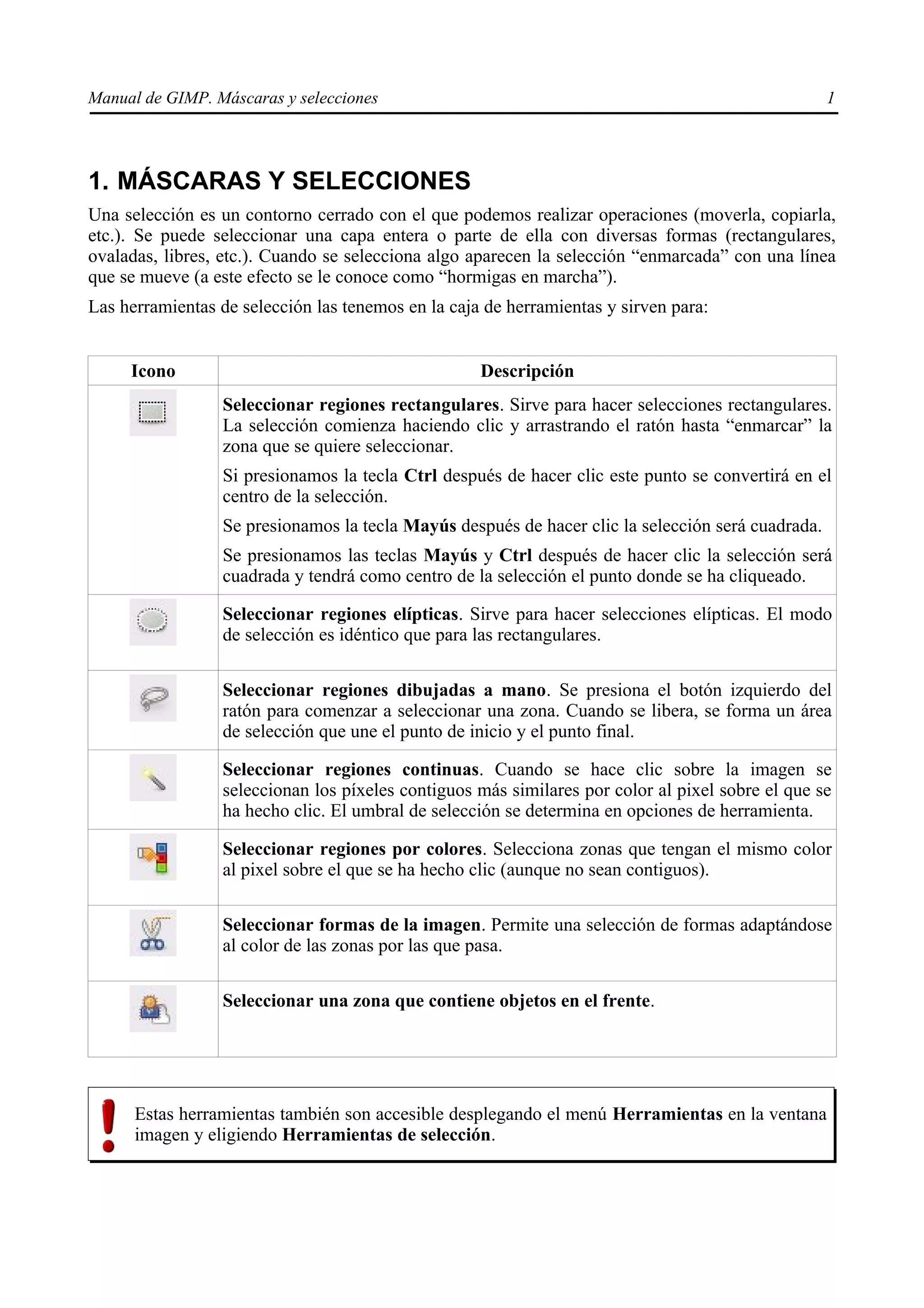 Manual de GIMP. Máscaras y selecciones                                                             1




1. MÁSCARAS Y SELECCIONES
Una selección es un contorno cerrado con el que podemos realizar operaciones (moverla, copiarla,
etc.). Se puede seleccionar una capa entera o parte de ella con diversas formas (rectangulares,
ovaladas, libres, etc.). Cuando se selecciona algo aparecen la selección “enmarcada” con una línea
que se mueve (a este efecto se le conoce como “hormigas en marcha”).
Las herramientas de selección las tenemos en la caja de herramientas y sirven para:


     Icono                                          Descripción
                 Seleccionar regiones rectangulares. Sirve para hacer selecciones rectangulares.
                 La selección comienza haciendo clic y arrastrando el ratón hasta “enmarcar” la
                 zona que se quiere seleccionar.
                 Si presionamos la tecla Ctrl después de hacer clic este punto se convertirá en el
                 centro de la selección.
                 Se presionamos la tecla Mayús después de hacer clic la selección será cuadrada.
                 Se presionamos las teclas Mayús y Ctrl después de hacer clic la selección será
                 cuadrada y tendrá como centro de la selección el punto donde se ha cliqueado.

                 Seleccionar regiones elípticas. Sirve para hacer selecciones elípticas. El modo
                 de selección es idéntico que para las rectangulares.

                 Seleccionar regiones dibujadas a mano. Se presiona el botón izquierdo del
                 ratón para comenzar a seleccionar una zona. Cuando se libera, se forma un área
                 de selección que une el punto de inicio y el punto final.

                 Seleccionar regiones continuas. Cuando se hace clic sobre la imagen se
                 seleccionan los píxeles contiguos más similares por color al pixel sobre el que se
                 ha hecho clic. El umbral de selección se determina en opciones de herramienta.

                 Seleccionar regiones por colores. Selecciona zonas que tengan el mismo color
                 al pixel sobre el que se ha hecho clic (aunque no sean contiguos).

                 Seleccionar formas de la imagen. Permite una selección de formas adaptándose
                 al color de las zonas por las que pasa.

                 Seleccionar una zona que contiene objetos en el frente.




      Estas herramientas también son accesible desplegando el menú Herramientas en la ventana
      imagen y eligiendo Herramientas de selección.
 