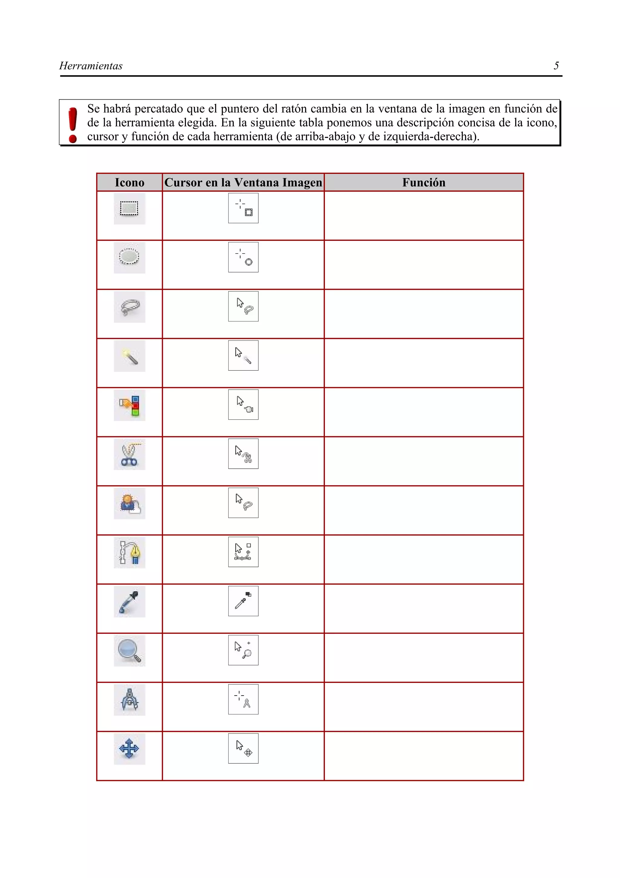 Herramientas                                                                                     5


     Se habrá percatado que el puntero del ratón cambia en la ventana de la imagen en función de
     de la herramienta elegida. En la siguiente tabla ponemos una descripción concisa de la icono,
     cursor y función de cada herramienta (de arriba-abajo y de izquierda-derecha).


          Icono     Cursor en la Ventana Imagen                    Función
 