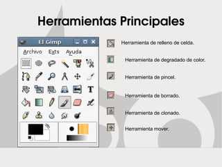 Funcionamiento básico Abrir una imagen 