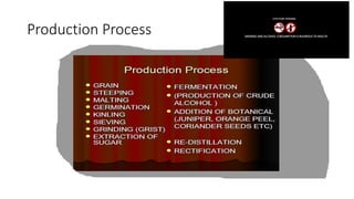 Production Process
 