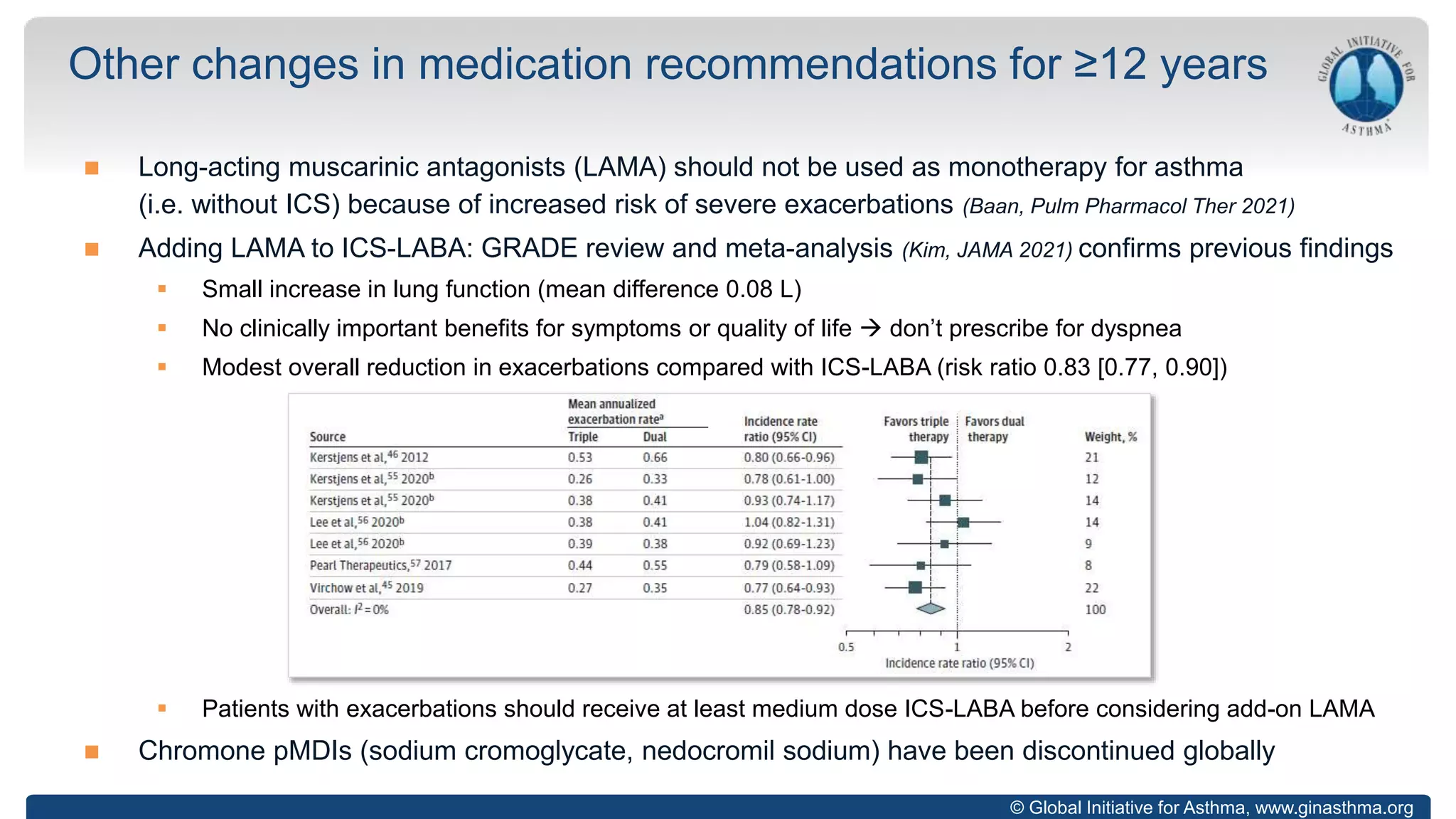 © Global Initiative for Asthma, www.ginasthma.org
 Long-acting muscarinic antagonists (LAMA) should not be used as monotherapy for asthma
(i.e. without ICS) because of increased risk of severe exacerbations (Baan, Pulm Pharmacol Ther 2021)
 Adding LAMA to ICS-LABA: GRADE review and meta-analysis (Kim, JAMA 2021) confirms previous findings
 Small increase in lung function (mean difference 0.08 L)
 No clinically important benefits for symptoms or quality of life  don’t prescribe for dyspnea
 Modest overall reduction in exacerbations compared with ICS-LABA (risk ratio 0.83 [0.77, 0.90])
 Patients with exacerbations should receive at least medium dose ICS-LABA before considering add-on LAMA
 Chromone pMDIs (sodium cromoglycate, nedocromil sodium) have been discontinued globally
Other changes in medication recommendations for ≥12 years
 