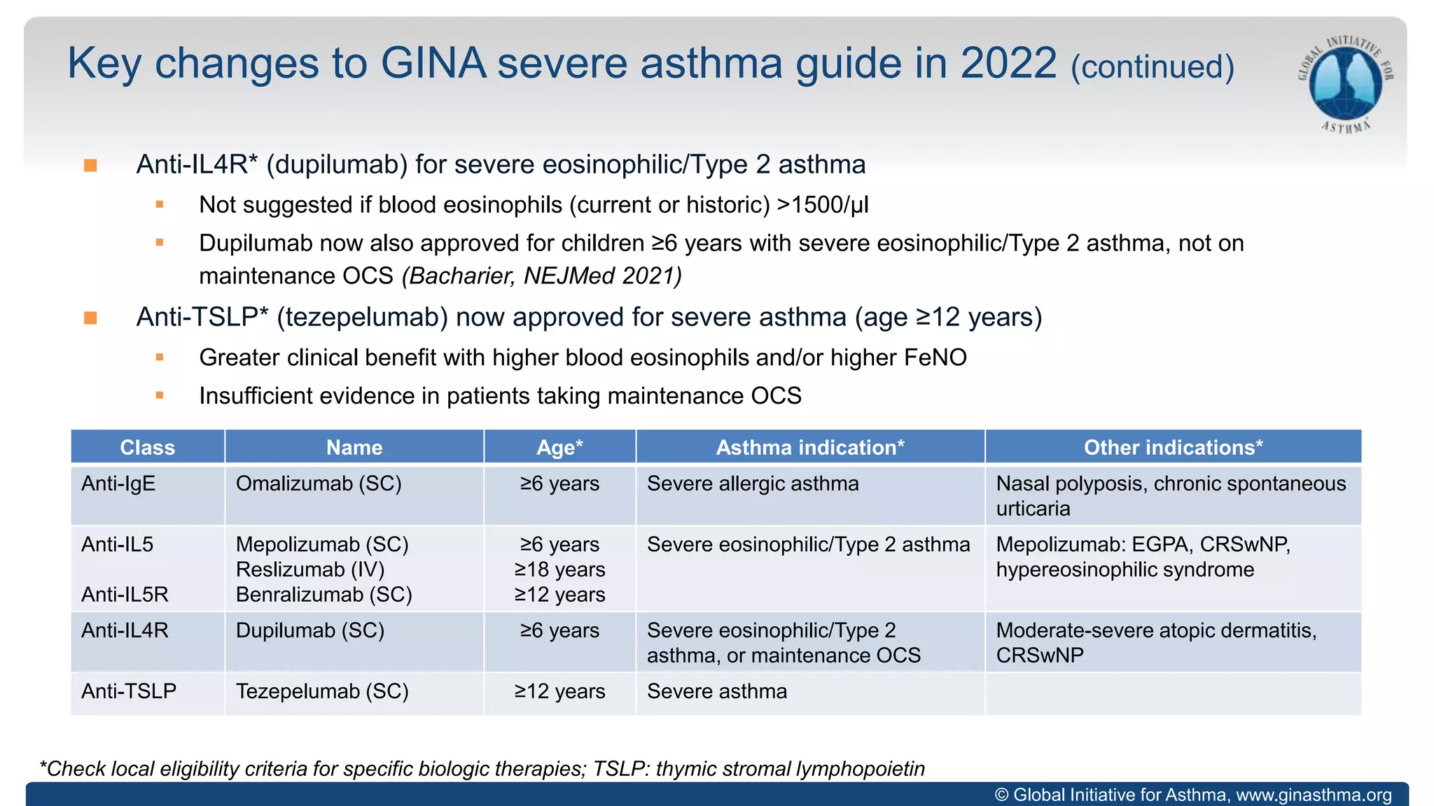 © Global Initiative for Asthma, www.ginasthma.org
 Anti-IL4R* (dupilumab) for severe eosinophilic/Type 2 asthma
 Not suggested if blood eosinophils (current or historic) >1500/µl
 Dupilumab now also approved for children ≥6 years with severe eosinophilic/Type 2 asthma, not on
maintenance OCS (Bacharier, NEJMed 2021)
 Anti-TSLP* (tezepelumab) now approved for severe asthma (age ≥12 years)
 Greater clinical benefit with higher blood eosinophils and/or higher FeNO
 Insufficient evidence in patients taking maintenance OCS
Key changes to GINA severe asthma guide in 2022 (continued)
*Check local eligibility criteria for specific biologic therapies; TSLP: thymic stromal lymphopoietin
Class Name Age* Asthma indication* Other indications*
Anti-IgE Omalizumab (SC) ≥6 years Severe allergic asthma Nasal polyposis, chronic spontaneous
urticaria
Anti-IL5
Anti-IL5R
Mepolizumab (SC)
Reslizumab (IV)
Benralizumab (SC)
≥6 years
≥18 years
≥12 years
Severe eosinophilic/Type 2 asthma Mepolizumab: EGPA, CRSwNP,
hypereosinophilic syndrome
Anti-IL4R Dupilumab (SC) ≥6 years Severe eosinophilic/Type 2
asthma, or maintenance OCS
Moderate-severe atopic dermatitis,
CRSwNP
Anti-TSLP Tezepelumab (SC) ≥12 years Severe asthma
 