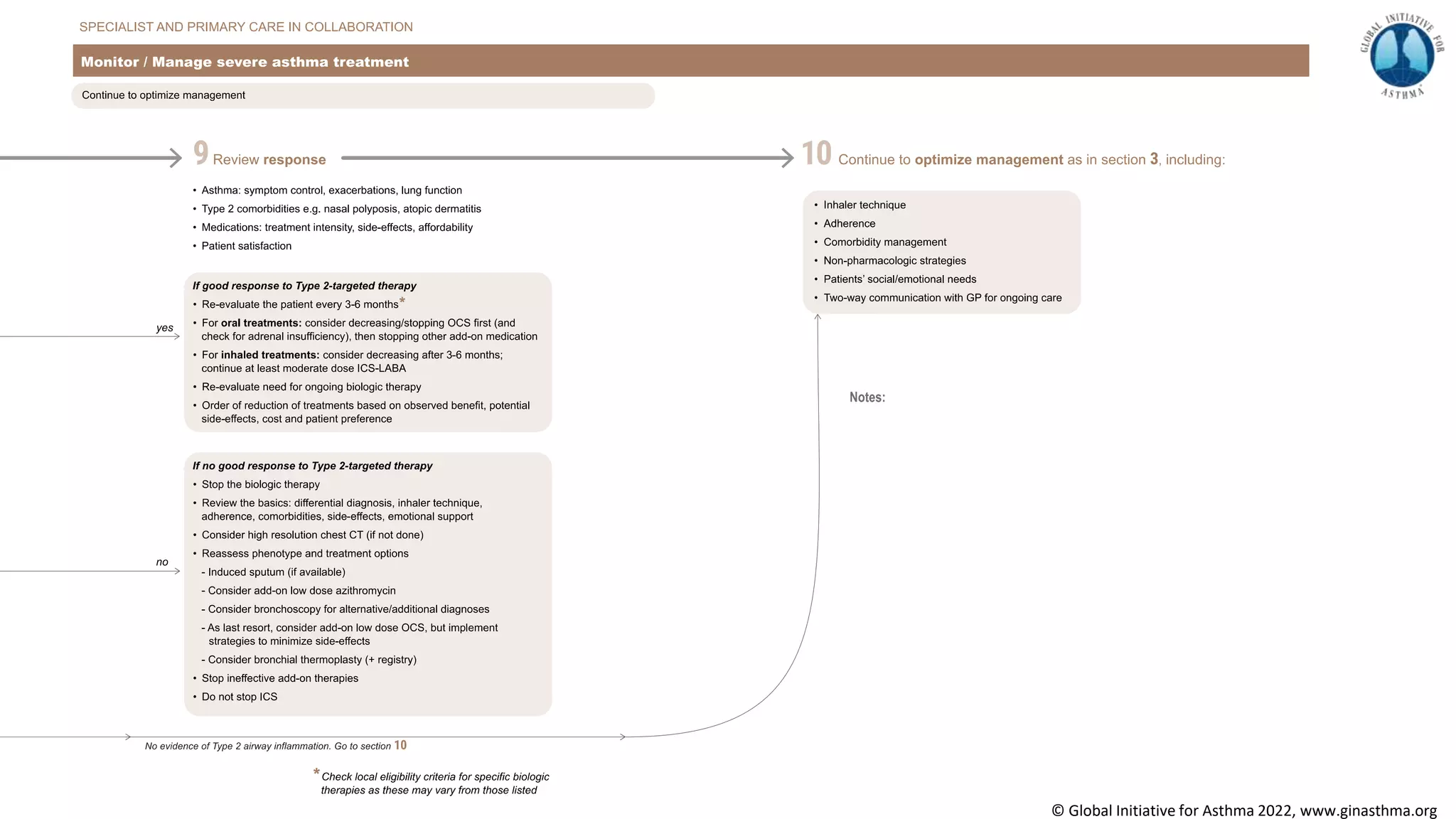 © Global Initiative for Asthma 2022, www.ginasthma.org
 