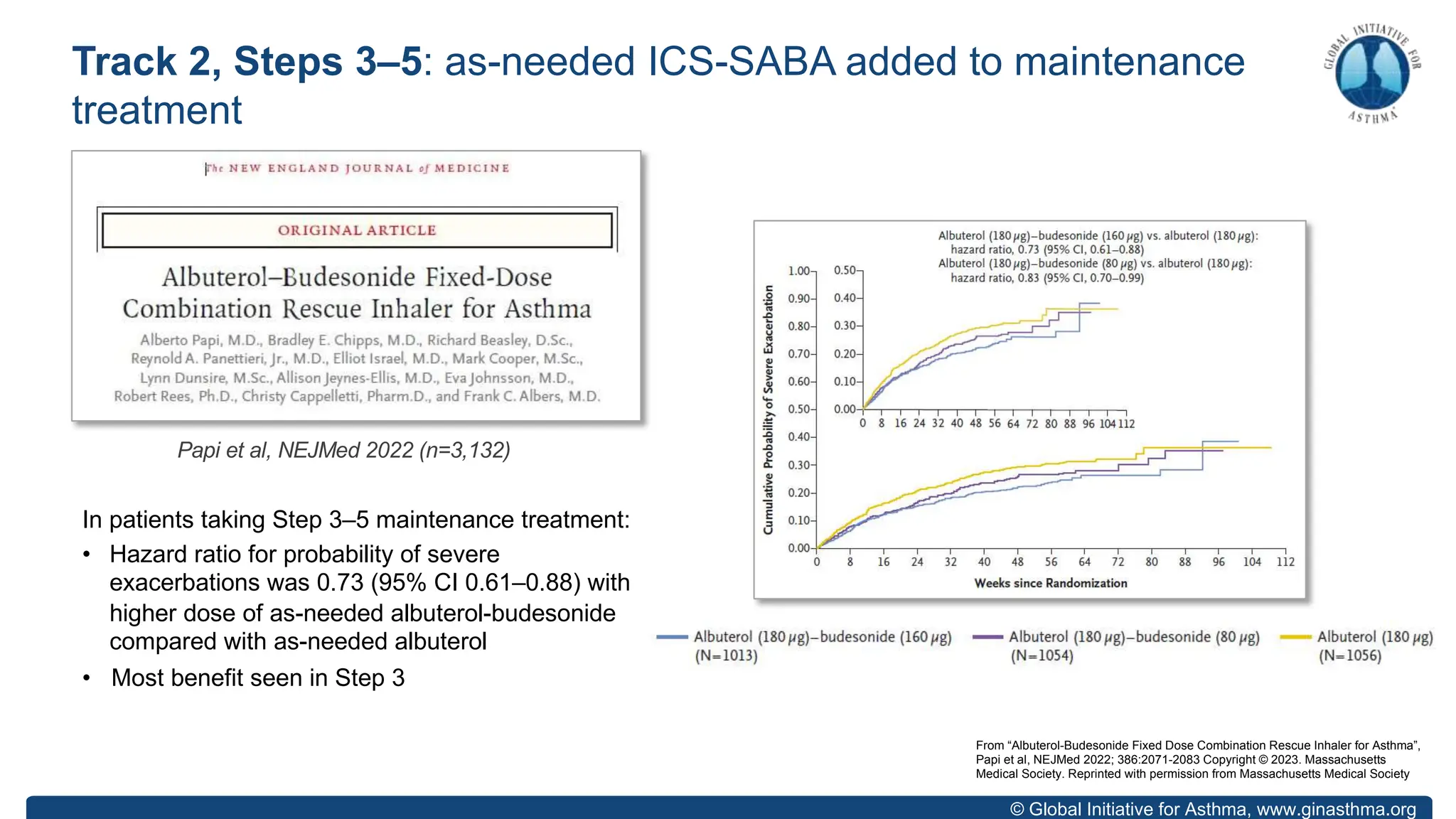 © Global Initiative for Asthma, www.ginasthma.org
Track 2, Steps 3–5: as-needed ICS-SABA added to maintenance
treatment
From “Albuterol-Budesonide Fixed Dose Combination Rescue Inhaler for Asthma”,
Papi et al, NEJMed 2022; 386:2071-2083 Copyright © 2023. Massachusetts
Medical Society. Reprinted with permission from Massachusetts Medical Society
In patients taking Step 3–5 maintenance treatment:
• Hazard ratio for probability of severe
exacerbations was 0.73 (95% CI 0.61–0.88) with
higher dose of as-needed albuterol-budesonide
compared with as-needed albuterol
• Most benefit seen in Step 3
Papi et al, NEJMed 2022 (n=3,132)
 