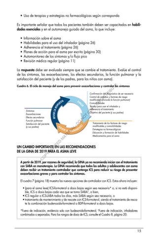 15
• Uso de terapias y estrategias no farmacológicas según corresponda
Es importante señalar que todos los pacientes también deben ser capacitados en habili-
dades esenciales y en el automanejo guiado del asma, lo que incluye:
• Información sobre el asma
• Habilidades para el uso del inhalador (página 26)
• Adherencia al tratamiento (página 26)
• Planes de acción para el asma por escrito (página 30)
• Automonitoreo de los síntomas y/o flujo pico
• Revisión médica regular (página 11)
La respuesta debe ser evaluada siempre que se cambie el tratamiento. Evalúe el control
de los síntomas, las exacerbaciones, los efectos secundarios, la función pulmonar y la
satisfacción del paciente (y de los padres, para los niños con asma).
Tratamiento de los factores de riesgo
modificables y comorbilidades
Estrategias no farmacológicas
Educación y formación de habilidades
Medicamentos para el asma
Síntomas
Exacerbaciones
Efectos secundarios
Función pulmonar
Satisfacción del paciente
(y sus padres)
Confirmación del diagnóstico de ser necesario
Control de síntomas y factores de riesgo
modificables (incluida la función pulmonar)
Comorbilidades
Técnica para usar el inhalador y
adherencia al tratamiento
Objetivo del paciente (y sus padres)
R
E
V
I
S
E
L
A
R
E
S
P
UESTA
A
JUSTE EL TRATAMIENT
O
EVA
L
Ú
E
UN CAMBIO IMPORTANTE EN LAS RECOMENDACIONES
DE LA GINA DE 2019 PARA EL ASMA LEVE
A partir de 2019, por razones de seguridad, la GINA ya no recomienda iniciar con el tratamiento
con SABA en monoterapia. La GINA recomienda que todos los adultos y adolescentes con asma
deben recibir un tratamiento controlador que contenga ICS para reducir su riesgo de presentar
exacerbaciones graves y para controlar los síntomas.
El cuadro 7 (página 18) muestra las nuevas opciones de controlador con ICS. Estos ahora incluyen:
• (para el asma leve) ICS-formoterol a dosis bajas según sea necesario* o, si no está disponi-
ble, ICS a dosis bajas cada vez que se toma SABA†
, o bien,
• ICS regular o ICS-LABA todos los días, más SABA según sea necesario, o
• tratamiento de mantenimiento y de rescate con ICS-formoterol, siendo el tratamiento de resca-
te la combinación budenosida-formoterol o BDP-formoterol a dosis bajas.
*Fuera de indicación, evidencia solo con budesonida-formoterol; †
Fuera de indicación, inhaladores
combinados o separados. Para los rangos de dosis de ICS, consulte el Cuadro 8, página 20.
Cuadro 6. El ciclo de manejo del asma para prevenir exacerbaciones y controlar los síntomas
C
O
P
Y
R
I
G
H
T
E
D
M
A
T
E
R
I
A
L
-
D
O
N
O
T
C
O
P
Y
O
R
D
I
S
T
R
I
B
U
T
E
 