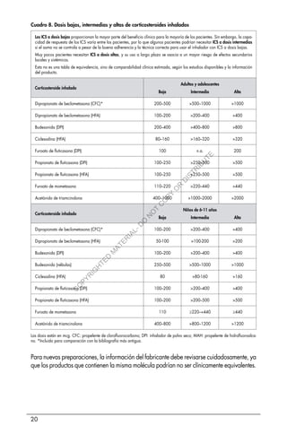 20
Para nuevas preparaciones, la información del fabricante debe revisarse cuidadosamente, ya
que los productos que contienen la misma molécula podrían no ser clínicamente equivalentes.
Cuadro 8. Dosis bajas, intermedias y altas de corticosteroides inhalados
Los ICS a dosis bajas proporcionan la mayor parte del beneficio clínico para la mayoría de los pacientes. Sin embargo, la capa-
cidad de respuesta de los ICS varía entre los pacientes, por lo que algunos pacientes podrían necesitar ICS a dosis intermedias
si el asma no se controla a pesar de la buena adherencia y la técnica correcta para usar el inhalador con ICS a dosis bajas.
Muy pocos pacientes necesitan ICS a dosis altas, y su uso a largo plazo se asocia a un mayor riesgo de efectos secundarios
locales y sistémicos.
Esta no es una tabla de equivalencia, sino de comparabilidad clínica estimada, según los estudios disponibles y la información
del producto.
Corticosteroide inhalado
Adultos y adolescentes
Baja Intermedia Alta
Dipropionato de beclometasona (CFC)* 200–500 >500–1000 >1000
Dipropionato de beclometasona (HFA) 100–200 >200–400 >400
Budesonida (DPI) 200–400 >400–800 >800
Ciclesodina (HFA) 80–160 >160–320 >320
Furoato de fluticasona (DPI) 100 n.a. 200
Propionato de fluticasona (DPI) 100–250 >250–500 >500
Propionato de fluticasona (HFA) 100–250 >250–500 >500
Furoato de mometasona 110–220 >220–440 >440
Acetónido de triamcinolona 400–1000 >1000–2000 >2000
Corticosteroide inhalado
Niños de 6-11 años
Baja Intermedia Alta
Dipropionato de beclometasona (CFC)* 100–200 >200–400 >400
Dipropionato de beclometasona (HFA) 50-100 >100-200 >200
Budesonida (DPI) 100–200 >200–400 >400
Budesonida (nébulas) 250–500 >500–1000 >1000
Ciclesodina (HFA) 80 >80-160 >160
Propionato de fluticasona (DPI) 100–200 >200–400 >400
Propionato de fluticasona (HFA) 100–200 >200–500 >500
Furoato de mometasona 110 ≥220–<440 ≥440
Acetónido de triamcinolona 400–800 >800–1200 >1200
Las dosis están en mcg. CFC: propelente de clorofluorocarbono; DPI: inhalador de polvo seco; MAH: propelente de hidrofluoroalca-
no. *Incluido para comparación con la bibliografía más antigua.
C
O
P
Y
R
I
G
H
T
E
D
M
A
T
E
R
I
A
L
-
D
O
N
O
T
C
O
P
Y
O
R
D
I
S
T
R
I
B
U
T
E
 