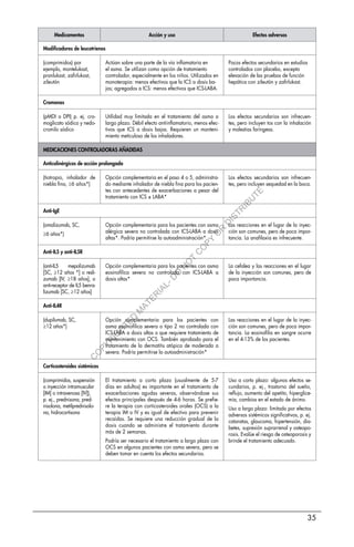 35
Medicamentos Acción y uso Efectos adversos
Modificadores de leucotrienos
(comprimidos) por
ejemplo, montelukast,
pranlukast, zafirlukast,
zileutón
Actúan sobre una parte de la vía inflamatoria en
el asma. Se utilizan como opción de tratamiento
controlador, especialmente en los niños. Utilizados en
monoterapia: menos efectivos que la ICS a dosis ba-
jas; agregados a ICS: menos efectivos que ICS-LABA.
Pocos efectos secundarios en estudios
controlados con placebo, excepto
elevación de las pruebas de función
hepática con zileutón y zafirlukast.
Cromonas
(pMDI o DPI) p. ej. cro-
moglicato sódico y nedo-
cromilo sódico
Utilidad muy limitada en el tratamiento del asma a
largo plazo. Débil efecto antiinflamatorio, menos efec-
tivos que ICS a dosis bajas. Requieren un manteni-
miento meticuloso de los inhaladores.
Los efectos secundarios son infrecuen-
tes, pero incluyen tos con la inhalación
y molestias faríngeas.
MEDICACIONES CONTROLADORAS AÑADIDAS
Anticolinérgicos de acción prolongada
(tiotropio, inhalador de
niebla fina, ≥6 años*)
Opción complementaria en el paso 4 o 5, administra-
do mediante inhalador de niebla fina para los pacien-
tes con antecedentes de exacerbaciones a pesar del
tratamiento con ICS ± LABA*
Los efectos secundarios son infrecuen-
tes, pero incluyen sequedad en la boca.
Anti-IgE
(omalizumab, SC,
≥6 años*)
Opción complementaria para los pacientes con asma
alérgica severa no controlada con ICS-LABA a dosis
altas*. Podría permitirse la autoadministración*
Las reacciones en el lugar de la inyec-
ción son comunes, pero de poca impor-
tancia. La anafilaxia es infrecuente.
Anti-IL5 y anti-IL5R
(anti-IL5 mepolizumab
[SC, ≥12 años *] o resli-
zumab [IV, ≥18 años], o
anti-receptor de IL5 benra-
lizumab [SC, ≥12 años]
Opción complementaria para los pacientes con asma
eosinofílica severa no controlada con ICS-LABA a
dosis altas*
La cefalea y las reacciones en el lugar
de la inyección son comunes, pero de
poca importancia.
Anti-IL4R
(dupilumab, SC,
≥12 años*)
Opción complementaria para los pacientes con
asma eosinofílica severa o tipo 2 no controlada con
ICS-LABA a dosis altas o que requiere tratamiento de
mantenimiento con OCS. También aprobado para el
tratamiento de la dermatitis atópica de moderada a
severa. Podría permitirse la autoadministración*
Las reacciones en el lugar de la inyec-
ción son comunes, pero de poca impor-
tancia. La eosinofilia en sangre ocurre
en el 4-13% de los pacientes.
Corticosteroides sistémicos
(comprimidos, suspensión
o inyección intramuscular
[IM] o intravenosa [IV]),
p. ej., prednisona, pred-
nisolona, metilprednisolo-
na, hidrocortisona
El tratamiento a corto plazo (usualmente de 5-7
días en adultos) es importante en el tratamiento de
exacerbaciones agudas severas, observándose sus
efectos principales después de 4-6 horas. Se prefie-
re la terapia con corticosteroides orales (OCS) a la
terapia IM o IV y es igual de efectivo para prevenir
recaídas. Se requiere una reducción gradual de la
dosis cuando se administre el tratamiento durante
más de 2 semanas.
Podría ser necesario el tratamiento a largo plazo con
OCS en algunos pacientes con asma severa, pero se
deben tomar en cuenta los efectos secundarios.
Uso a corto plazo: algunos efectos se-
cundarios, p. ej., trastorno del sueño,
reflujo, aumento del apetito, hiperglice-
mia, cambios en el estado de ánimo.
Uso a largo plazo: limitado por efectos
adversos sistémicos significativos, p. ej.
cataratas, glaucoma, hipertensión, dia-
betes, supresión suprarrenal y osteopo-
rosis. Evalúe el riesgo de osteoporosis y
brinde el tratamiento adecuado.
C
O
P
Y
R
I
G
H
T
E
D
M
A
T
E
R
I
A
L
-
D
O
N
O
T
C
O
P
Y
O
R
D
I
S
T
R
I
B
U
T
E
 