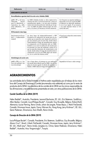 36
AGRADECIMIENTOS
Las actividades de la Global Initiative of Asthma están respaldadas por el trabajo de los miem-
bros del Consejo de Directores y Comités (enumerados más adelante) así como por la venta de
productos de la GINA. Los miembros de los comités de la GINA son los únicos responsables de
las afirmaciones y recomendaciones presentadas en esta y en otras publicaciones de la GINA.
Comité Científico de la GINA (2019)
Helen Reddel*, Australia, Presidenta; Leonard Bacharier, EE. UU.; Eric Bateman, Sudáfrica.;
Allan Becker, Canadá; Louis-Philippe Boulet*, Canadá; Guy Brusselle, Bélgica; Roland Buhl,
Alemania; Louise Fleming, Reino Unido; Johan de Jongste, Países Bajos; J. Mark FitzGerald,
Canadá; Hiromasa Inoue, Japón; Fanny Wai-san Ko, Hong Kong; Jerry Krishnan*, EE. UU.;
Søren Pedersen, Dinamarca; Aziz Sheikh, Reino Unido.
Consejo de Dirección de la GINA (2019)
Louis-Philippe Boulet*, Canadá, Presidente; Eric Bateman, Sudáfrica; Guy Brusselle, Bélgica;
Alvaro Cruz*, Brasil; J Mark FitzGerald, Canadá, Hiromasa Inoue, Japón; Jerry Krishnan*,
EE. UU.; Mark Levy*, Reino Unido; Jiangtao Lin, China; Søren Pedersen, Dinamarca; Helen
Reddel*, Australia; Arzu Yorgancioglu*, Turquía.
Medicamentos Acción y uso Efectos adversos
MEDICAMENTOS DE RESCATE
Broncodilatadores agonistas beta2 de acción corta, inhalados (SABA)
(pMDI, DPI y, de forma
infrecuente, solución
para la nebulización o
inyección) p. ej., salbu-
tamol (albuterol) y ter-
butalina.
Los SABA inhalados brindan un alivio rápido de los
síntomas de asma y la broncoconstricción, incluso en
exacerbaciones agudas, y se usan para el pretrata-
miento de la broncoconstricción inducida por el ejer-
cicio. Los SABA solo deben utilizarse según sea nece-
sario y a la dosis y la frecuencia mínimas necesarias.
Con frecuencia se reportan temblores y
taquicardia con el uso inicial de SABA.
La tolerancia se desarrolla rápidamen-
te con el uso regular. El uso excesivo
o una mala respuesta indican un mal
control del asma.
ICS-formoterol a dosis bajas
(beclometasona-formo-
terol o budesonida-for-
moterol)
Las dosis bajas de budesonida-formoterol o BDP
formoterol es la medicación de rescate para los pa-
cientes que se prescribe como terapia de control se-
gún sea necesario para el asma leve, donde reduce
sustancialmente el riesgo de exacerbaciones severas
en comparación con el tratamiento solo con SABA.
También se usa como la medicación de rescate para
los pacientes con asma de moderada a severa en la
que se prescribe tratamiento de mantenimiento y de
rescate, donde reduce el riesgo de exacerbaciones en
comparación con el uso de SABA según sea necesa-
rio, con un control de síntomas similar.
Al igual que se describió anteriormente
para ICS-LABA
Anticolinérgicos de acción corta
(pMDI o DPI) p. ej., bro-
muro de ipratropio, bro-
muro de oxitropio
Uso a largo plazo: el ipratropio es una medicación
de rescate menos efectiva que los SABA. Uso a corto
plazo en el asma aguda: la adición de ipratropio in-
halado a SABA reduce el riesgo de hospitalización.
Sequedad en la boca o sabor amargo.
C
O
P
Y
R
I
G
H
T
E
D
M
A
T
E
R
I
A
L
-
D
O
N
O
T
C
O
P
Y
O
R
D
I
S
T
R
I
B
U
T
E
 