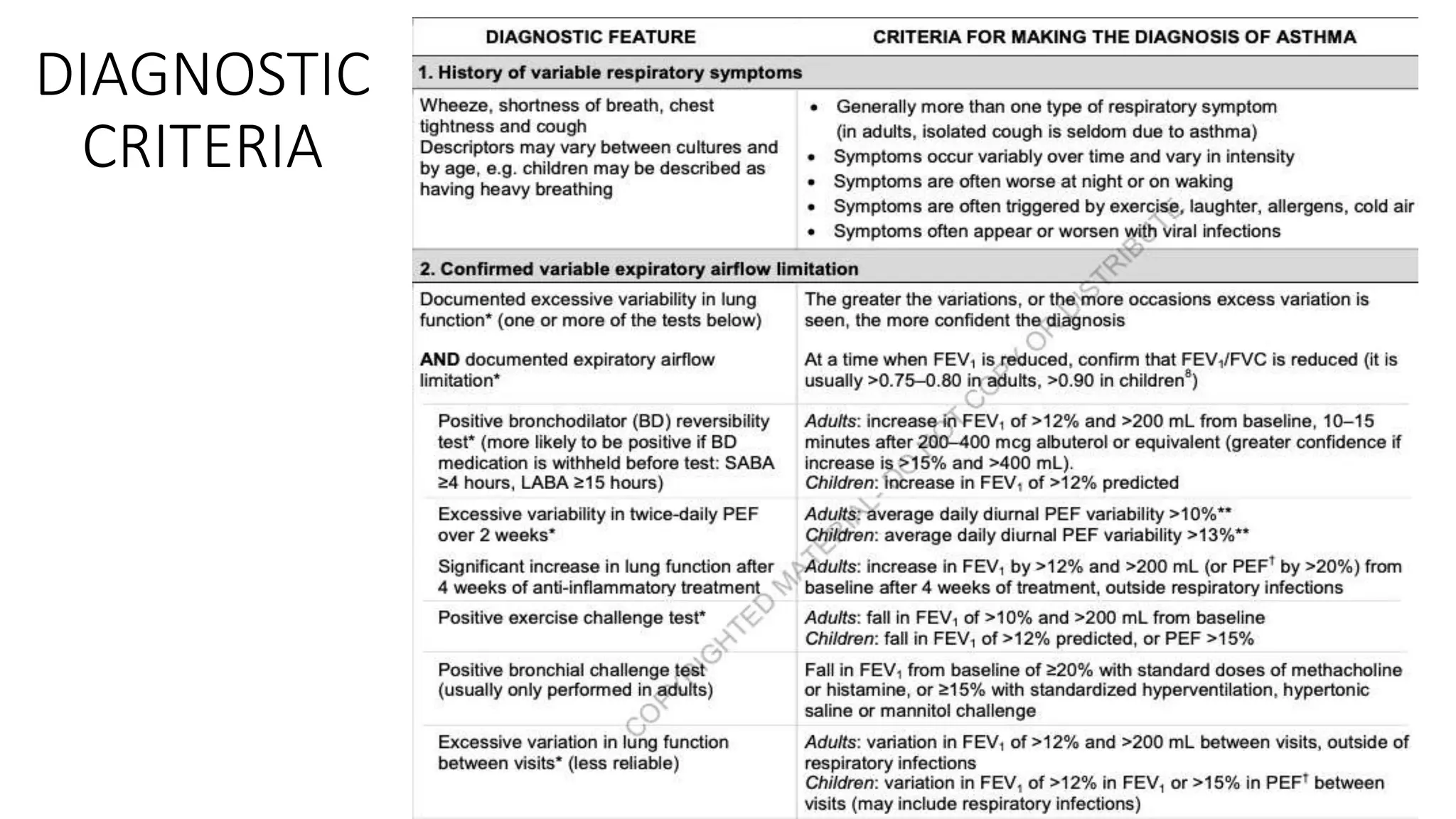 DIAGNOSTIC
CRITERIA
 