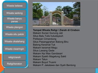 Wiasta belawa 
Wisata sedong 
Wisata banyu 
panas 
Wisata plangon 
Wisata situ patok 
Wisata cikalahang 
Wisata ciwaringin 
religi/ziarah 
Religi/keraton 
Tempat Wisata Religi / Ziarah di Cirebon 
Makam Sunan Gunung Jati 
Situs Batu Tulis huludayeuh 
Petilasan Cimandung 
Situs Pasanggrahan Balong Biru 
Balong Keramat Tuk 
Makam keramat Megu 
Situs Lawang Gede 
Makam Nyi Mas Gandasari 
Makam Syekh Magelung Sakti 
Makam Talun 
Makam Buyut Trusmi 
Makam P. Jakatawa dan Syeh Bentong 
 