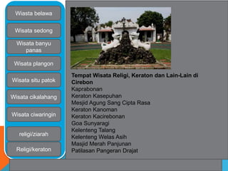 Wiasta belawa 
Wisata sedong 
Wisata banyu 
panas 
Wisata plangon 
Wisata situ patok 
Wisata cikalahang 
Wisata ciwaringin 
religi/ziarah 
Religi/keraton 
Tempat Wisata Religi, Keraton dan Lain-Lain di 
Cirebon 
Kaprabonan 
Keraton Kasepuhan 
Mesjid Agung Sang Cipta Rasa 
Keraton Kanoman 
Keraton Kacirebonan 
Goa Sunyaragi 
Kelenteng Talang 
Kelenteng Welas Asih 
Masjid Merah Panjunan 
Patilasan Pangeran Drajat 
