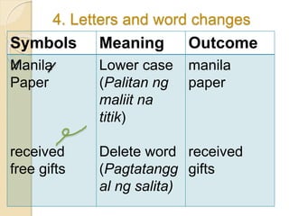 4. Letters and word changes
Symbols Meaning Outcome
Manila
Paper
received
free gifts
Lower case
(Palitan ng
maliit na
titik)
Delete word
(Pagtatangg
al ng salita)
manila
paper
received
gifts
 