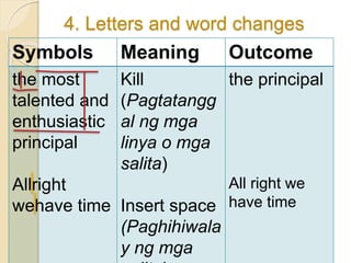 4. Letters and word changes
Symbols Meaning Outcome
the most
talented and
enthusiastic
principal
Allright
wehave time
Kill
(Pagtatangg
al ng mga
linya o mga
salita)
Insert space
(Paghihiwala
y ng mga
the principal
All right we
have time
 
